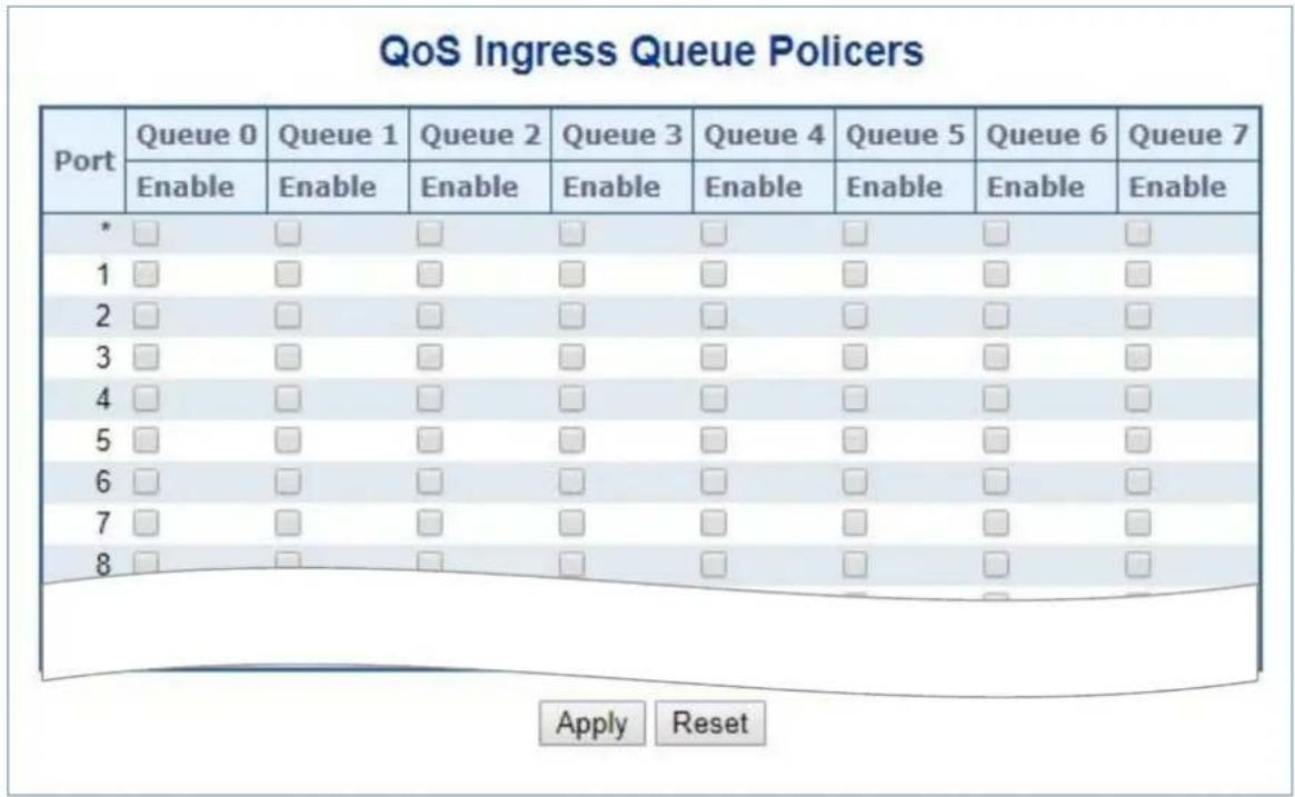 Planet ITS-6326-16T-LV - Queue Policing - 1