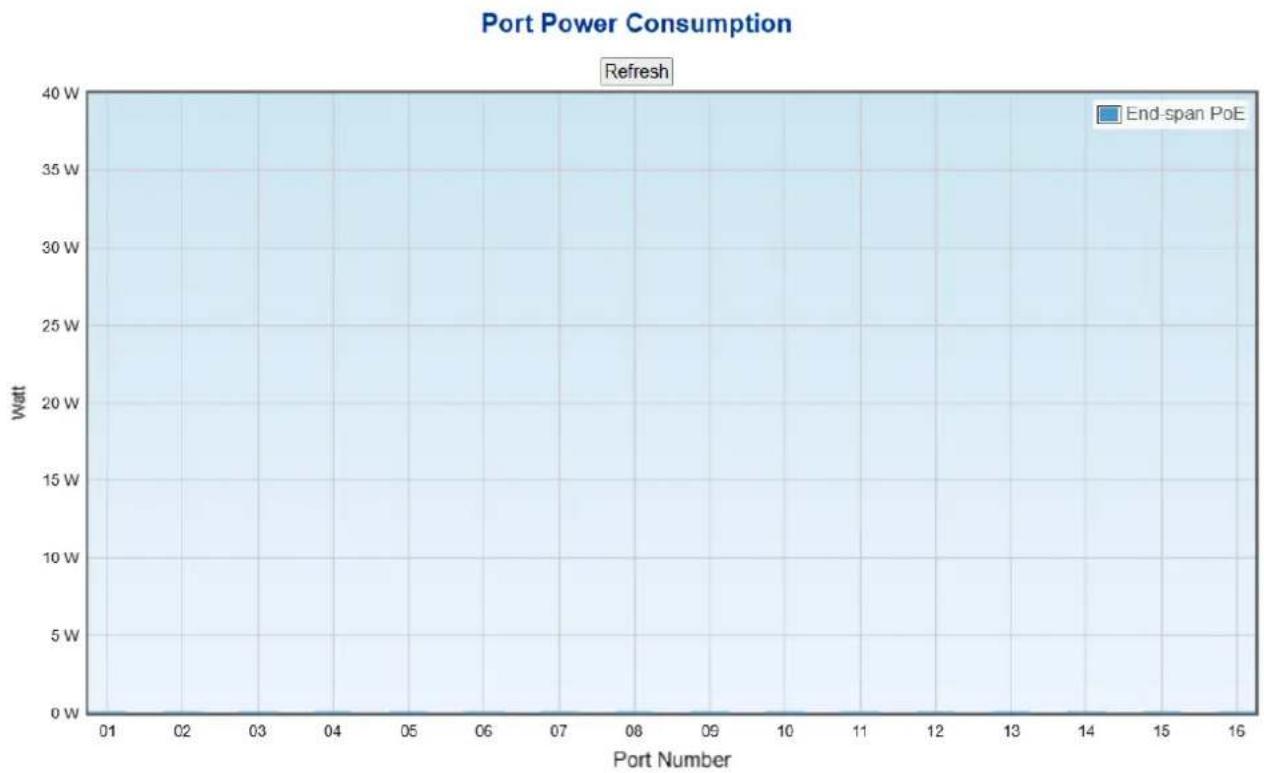 Planet ITS-6326-16T-LV - Port Power Consumption - 1