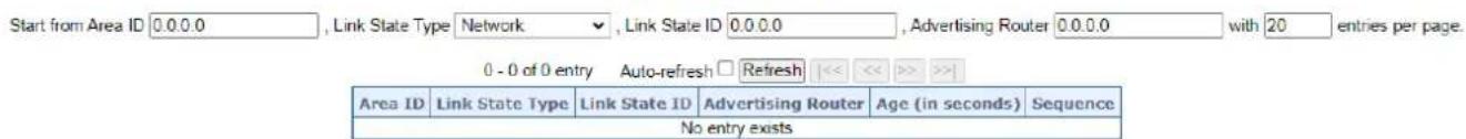 Start from Area ID 0.0.0.0 , Link State Type Network , Link State ID 0.0.0.0 , Advertising Router 0.0.0.0 with 20 entries per page. 0 - 0 of 0 entry Auto-refresh □ Refresh << << >> >> Area ID Link State Type Link State ID Advertising Router Age (in seconds) Sequence No entry exists