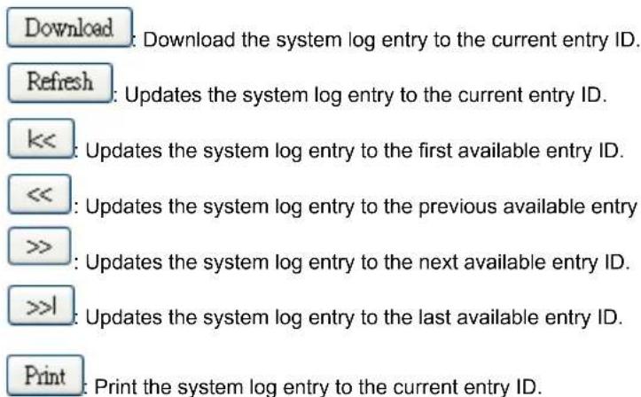 Download: Download the system log entry to the current entry ID. Refresh: Updates the system log entry to the current entry ID. <<: Updates the system log entry to the first available entry ID. <<: Updates the system log entry to the previous available entry >>: Updates the system log entry to the next available entry ID. >>1: Updates the system log entry to the last available entry ID. Print: Print the system log entry to the current entry ID.