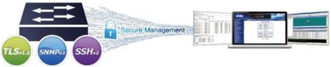 Planet ITS-6326-16T-LV - User-friendly Management Interfaces - 1