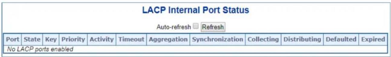 LACP Internal Port Status Auto-refresh □ Refresh Port State Key Priority Activity Timeout Aggregation Synchronization Collecting Distributing Defaulted Expired No LACP ports enabled