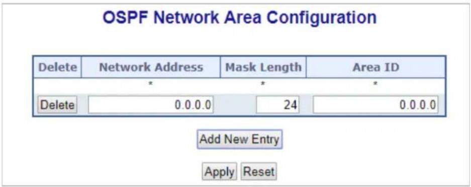 OSPF Network Area Configuration Delete Network Address Mask Length Area ID * * * Delete 0.0.0.0 24 0.0.0.0 Add New Entry Apply Reset