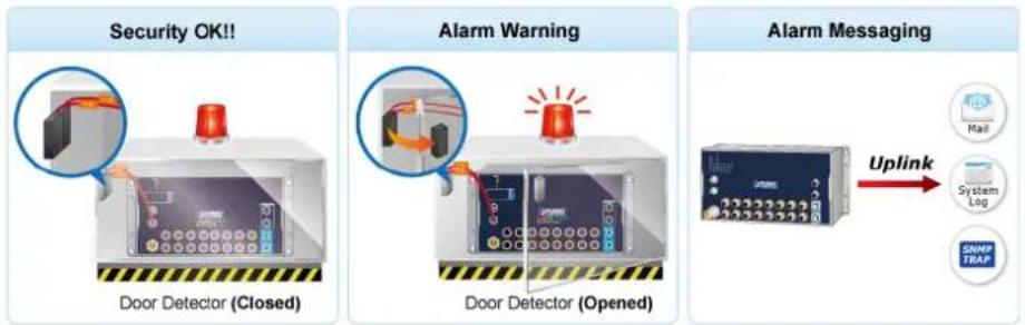 Planet ITS-6326-16T-LV - Digital Input and Digital Output for External Alarm - 1