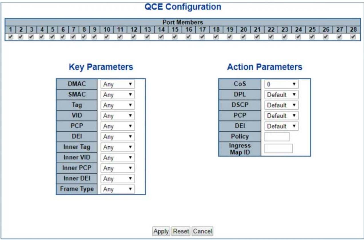 QCE Configuration Port Members 1 2 3 4 5 6 7 8 9 10 11 12 13 14 15 16 17 18 19 20 21 22 23 24 25 26 27 28 ✓ ✓ ✓ ✓ ✓ ✓ ✓ ✓ ✓ ✓ ✓ ✓ ✓ ✓ ✓ ✓ ✓ ✓ ✓ ✓ ✓ ✓ ✓ ✓ ✓ ✓ ✓ ✓ ✓ ✓ ✓ ✓ ✓ ✓ ✓ ✓ ✓ ✓ ✓ ✓ ✓ ✓ ✓ ✓ ✓ ✓ ✓ ✓ ✓ ✓ ✓ ✓ ✓ ✓ ✓ ✓ ✓ ✓ ✓ ✓ ✓ ✓ ✓ ✓ ✓ ✓ ✓ ✓ ✓ ✓ ✓ ✓ ✓ ✓ ✓ ✓ ✓ ✓ ✓ ✓ ✓ ✓ ✓ ✓ ✓ ✓ ✓ ✓ ✓ ✓ ✓ ✓ ✓ ✓ ✓ ✓ ✓ ✓ ✓ ✓ ✓✓✓✓✓✓✓✓✓✓✓✓✓✓✓✓✓✓✓✓✓✓✓✓✓✓✓✓✓✓✓✓✓✓✓✓✓✓✓✓✓✓✓✓✓✓✓✓✓✓✓✓✓✓✓✓✓✓✓✓✓✓✓✓✓✓✓✓✓✓✓✓✓✓✓✓✓✓✓✓✓✓✓✓✓✓✓✓✓✓✓✓✓✓✓✓✓✓✓✓✓√ Key Parameters DMAC Any ▼ SMAC Any ▼ Tag Any ▼ VID Any ▼ PCP Any ▼ DEI Any ▼ Inner Tag Any ▼ Inner VID Any ▼ Inner PCP Any ▼ Inner DEI Any ▼ Frame Type Any ▼ Action Parameters CoS 0 ▼ DPL Default ▼ DSCP Default ▼ PCP Default ▼ DEI Default ▼ Policy Ingress Map ID Apply Reset Cancel