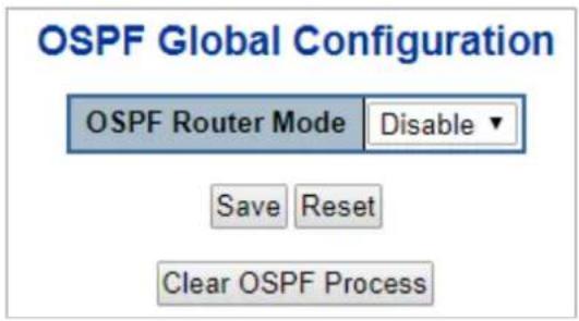 OSPF Global Configuration OSPF Router Mode Disable Save Reset Clear OSPF Process