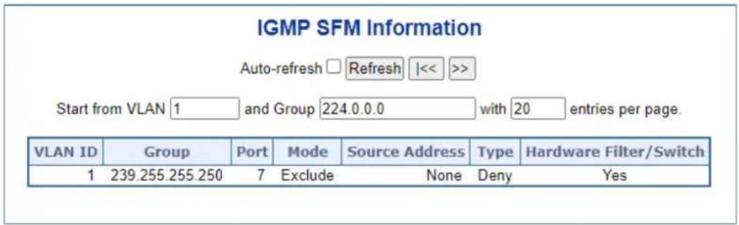 IGMP SFM Information Auto-refresh □ Refresh |<< >> Start from VLAN 1 and Group 224.0.0.0 with 20 entries per page. VLAN ID Group Port Mode Source Address Type Hardware Filter/Switch 1 239.255.255.250 7 Exclude None Deny Yes