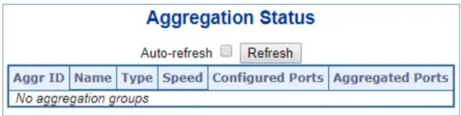 Aggregation Status Auto-refresh □ Refresh Aggr ID Name Type Speed Configured Ports Aggregated Ports No aggregation groups