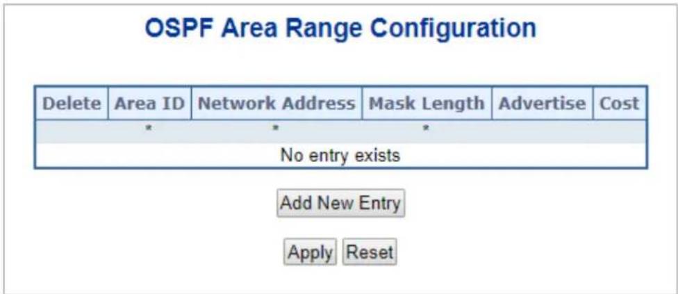 OSPF Area Range Configuration Delete Area ID Network Address Mask Length Advertise Cost * * * No entry exists Add New Entry Apply Reset