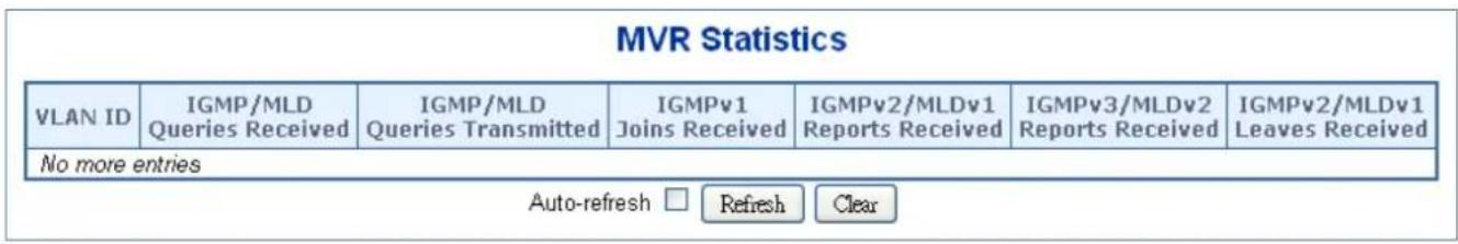 MVR Statistics VLAN ID IGMP/MLD Queries Received IGMP/MLD Queries Transmitted IGMPv1 Joins Received IGMPv2/MLDv1 Reports Received IGMPv3/MLDv2 Reports Received IGMPv2/MLDv1 Leaves Received No more entries Auto-refresh Refresh Clear