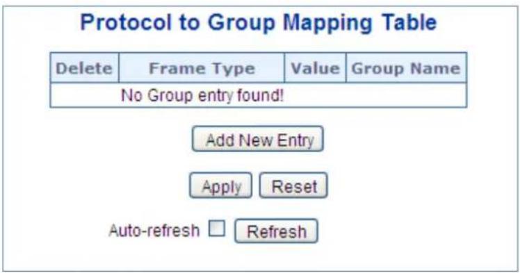 Protocol to Group Mapping Table Delete Frame Type Value Group Name No Group entry found! Add New Entry Apply Reset Auto-refresh Refresh