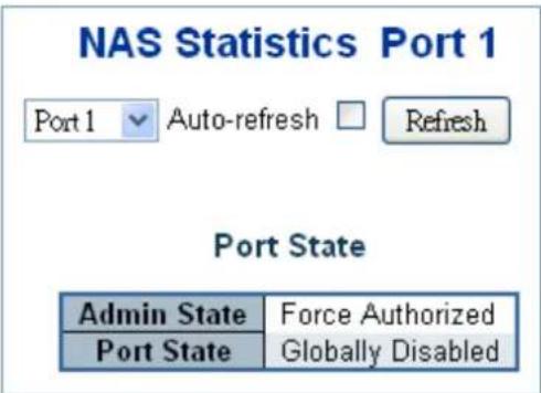 NAS Statistics Port 1 Port 1 Auto-refresh Refresh Port State Admin State Force Authorized Port State Globally Disabled