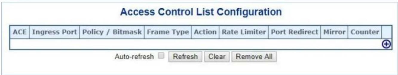Access Control List Configuration ACE Ingress Port Policy / Bitmask Frame Type Action Rate Limiter Port Redirect Mirror Counter Auto-refresh Refresh Clear Remove All