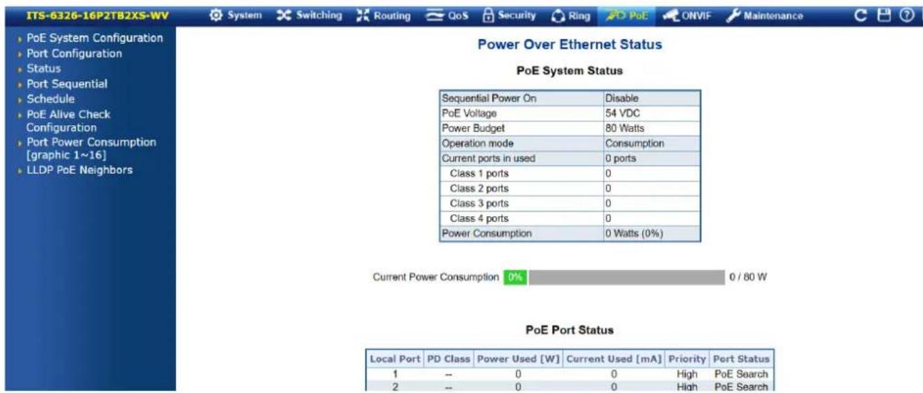ITS-6326-16P2TB2XS-WV PoE System Configuration Port Configuration Status Port Sequential Schedule PoE Alive Check Configuration Port Power Consumption [graphic 1~16] LLDP PoE Neighbors Power Over Ethernet Status PoE System Status Sequential Power On Disable PoE Voltage 54 VDC Power Budget 80 Watts Operation mode Consumption Current ports in used 0 ports Class 1 ports 0 Class 2 ports 0 Class 3 ports 0 Class 4 ports 0 Power Consumption 0 Watts (0%) Current Power Consumption 0% 0 / 80 W PoE Port Status Local Port PD Class Power Used [W] Current Used [mA] Priority Port Status 1 -- 0 0 High PoE Search 2 -- 0 0 High PoE Search