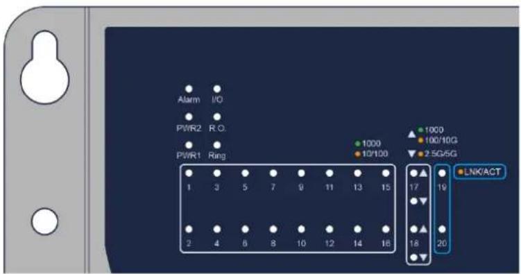 Alarm I/O PWR2 R.O. PWR1 Ring 1 3 5 7 9 11 13 15 2 4 6 8 10 12 14 16 1000 10/100 1000 100/10G 2.5G/5G LNK/ACT
