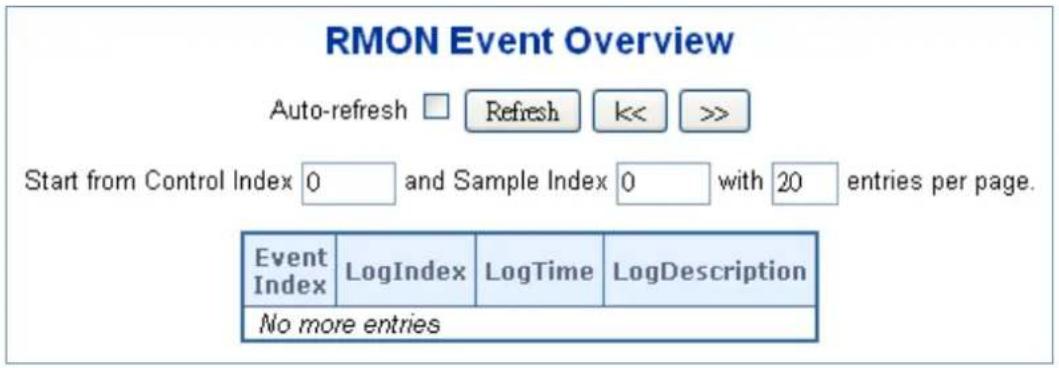 RMON Event Overview Auto-refresh □ Refresh k<< >> Start from Control Index 0 and Sample Index 0 with 20 entries per page. Event Index LogIndex LogTime LogDescription No more entries