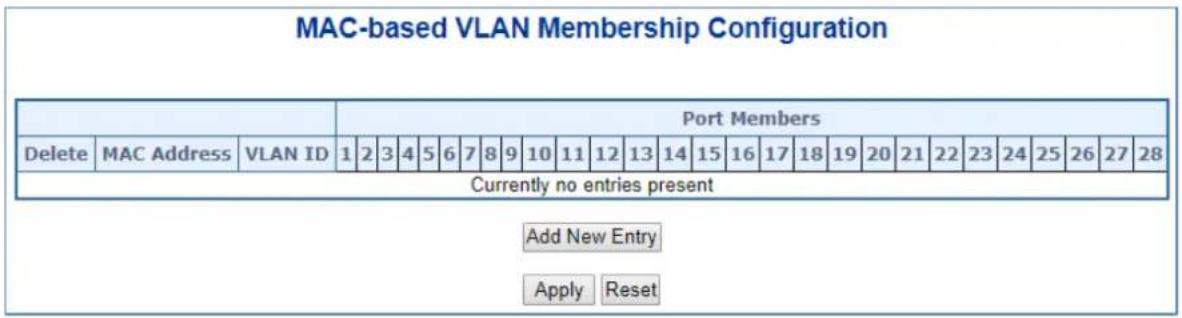 MAC-based VLAN Membership Configuration Port Members Delete MAC Address VLAN ID 1 2 3 4 5 6 7 8 9 10 11 12 13 14 15 16 17 18 19 20 21 22 23 24 25 26 27 28 Currently no entries present Add New Entry Apply Reset