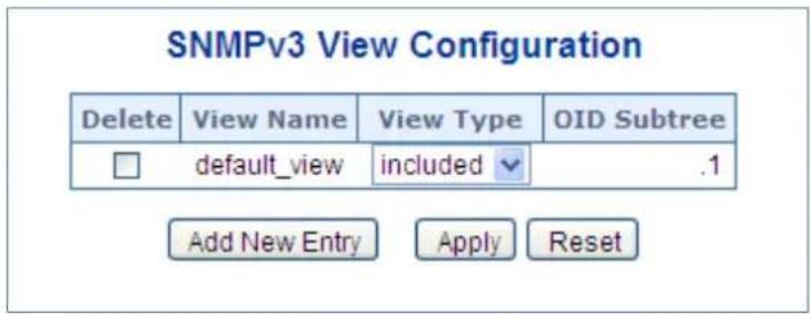 SNMPv3 View Configuration Delete View Name View Type OID Subtree default_view included .1 Add New Entry Apply Reset