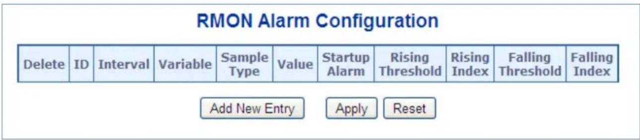 RMON Alarm Configuration Delete ID Interval Variable Sample Value Startup Rising Rising Falling Alarm Threshold Index Threshold Index Add New Entry Apply Reset