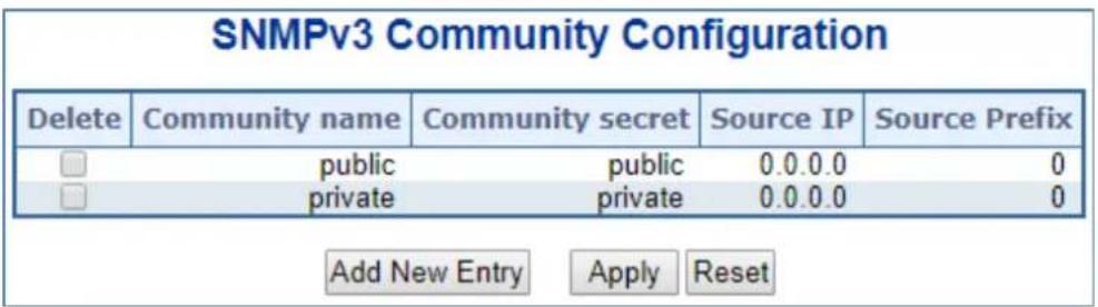 SNMPv3 Community Configuration Delete Community name Community secret Source IP Source Prefix □ public public 0.0.0.0 0 □ private private 0.0.0.0 0 Add New Entry Apply Reset