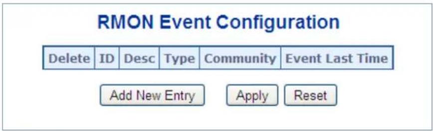 RMON Event Configuration Delete ID Desc Type Community Event Last Time Add New Entry Apply Reset