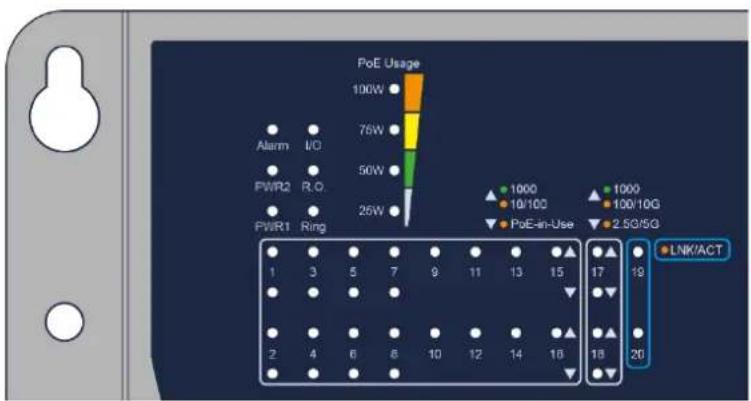 PoE Usage 100W 76W 50W 26W 1000 10/100 PoE-in-Use 1000 100/10G 2.5G/5G LNK/ACT