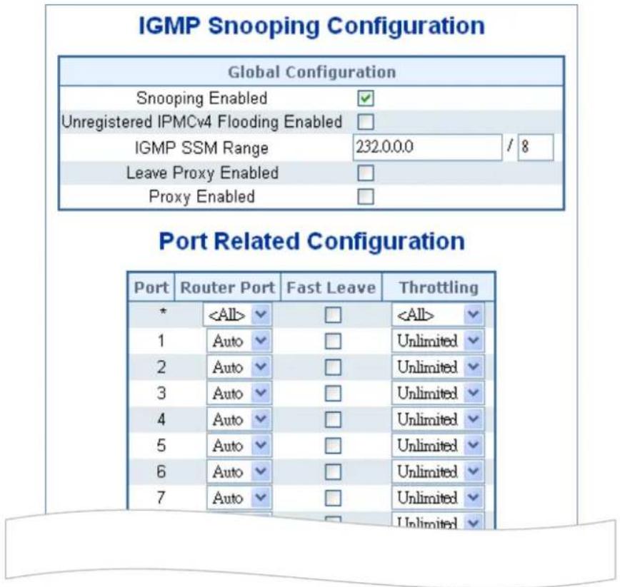 IGMP Snooping Configuration Global Configuration Snooping Enabled ✓ Unregistered IPMCv4 Flooding Enabled □ IGMP SSM Range 232.0.0.0 / 8 Leave Proxy Enabled □ Proxy Enabled □ Port Related Configuration Port Router Port Fast Leave Throttling * ▼ □ ▼ 1 Auto ▼ □ Unlimited ▼ 2 Auto ▼ □ Unlimited ▼ 3 Auto ▼ □ Unlimited ▼ 4 Auto ▼ □ Unlimited ▼ 5 Auto ▼ □ Unlimited ▼ 6 Auto ▼ □ Unlimited ▼ 7 Auto ▼ □ Unlimited ▼
