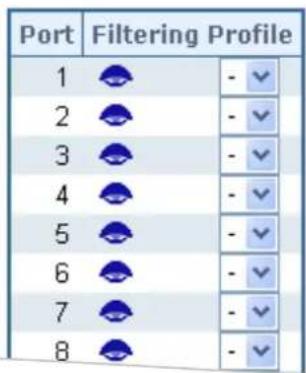 Port Filtering Profile 1 2 3 4 5 6 7 8