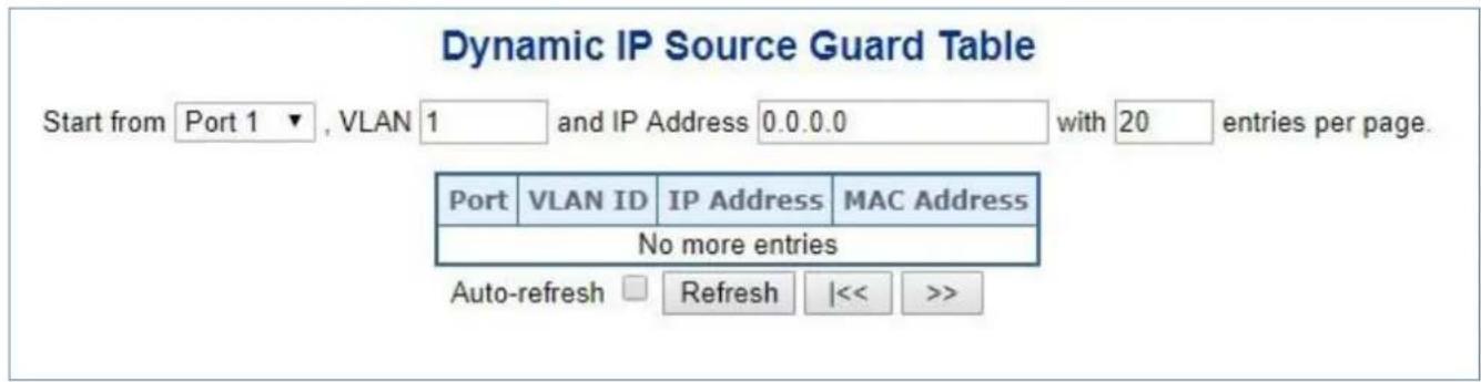 Dynamic IP Source Guard Table Start from Port 1 ▼ , VLAN 1 and IP Address 0.0.0.0 with 20 entries per page. Port VLAN ID IP Address MAC Address No more entries Auto-refresh □ Refresh |<< >>