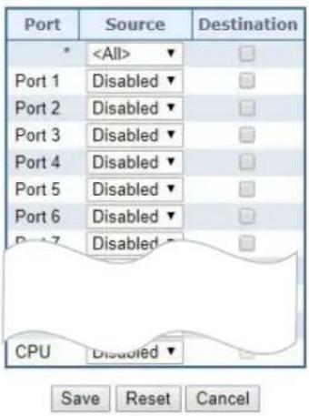 Port Source Destination * ▼ Port 1 Disabled ▼ Port 2 Disabled ▼ Port 3 Disabled ▼ Port 4 Disabled ▼ Port 5 Disabled ▼ Port 6 Disabled ▼ Port 7 Disabled ▼ CPU Disabled ▼ Save Reset Cancel