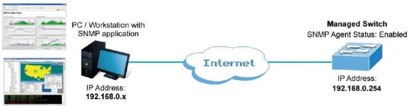Planet ITS-6326-16T-LV - SNMP-based Network Management - 1