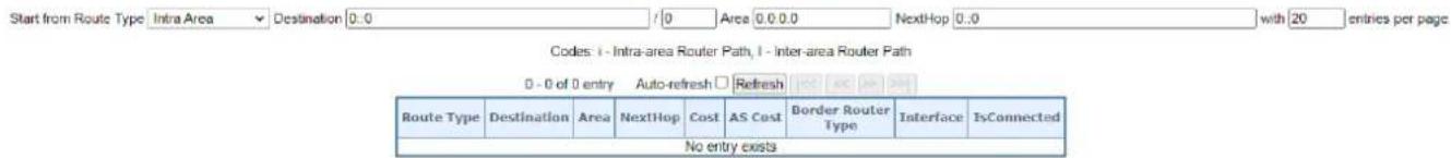 Start from Route Type Intra Area Destination 0..0 / 0 Area 0.0.0 NextHop 0..0 with 20 entries per page Codes: i - Intra-area Router Path, i - Inter-area Router Path 0 - 0 of 0 entry Auto-refresh □ Refresh Route Type Destination Area NextHop Cost AS Cost Border Router Type Interface IsConnected No entry exists