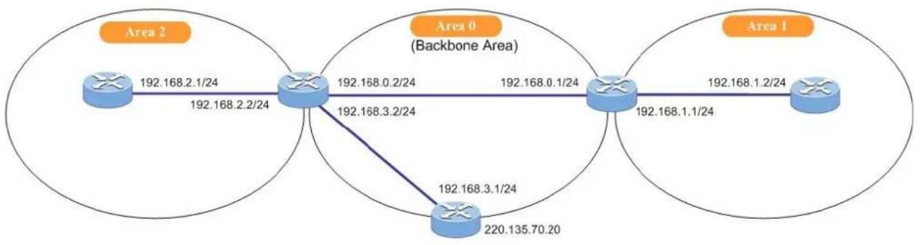 Planet ITS-6326-16T-LV - Network Area - 1