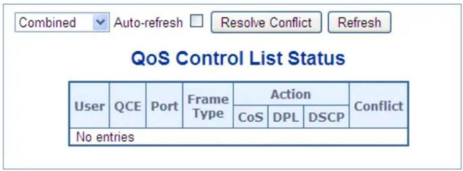 Combined Auto-refresh Resolve Conflict Refresh QoS Control List Status User QCE Port Frame Action Conflict CoS DPL DSCP No entries