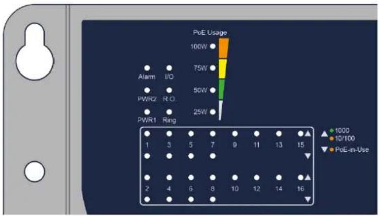 PoE Usage 100W 75W 50W 25W Alarm I/O PWR2 R.O. PWR1 Ring 1 3 5 7 9 11 13 15 ▲ 1000 ● 10/100 ▼ PoE-n-Use 2 4 6 8 10 12 14 16