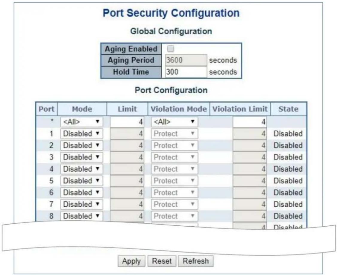 Port Security Configuration Global Configuration Aging Enabled Aging Period 3600 seconds Hold Time 300 seconds Port Configuration Port Mode Limit Violation Mode Violation Limit State * ▼ 4 ▼ 4 1 Disabled ▼ 4 Protect ▼ 4 Disabled 2 Disabled ▼ 4 Protect ▼ 4 Disabled 3 Disabled ▼ 4 Protect ▼ 4 Disabled 4 Disabled ▼ 4 Protect ▼ 4 Disabled 5 Disabled ▼ 4 Protect ▼ 4 Disabled 6 Disabled ▼ 4 Protect ▼ 4 Disabled 7 Disabled ▼ 4 Protect ▼ 4 Disabled 8 Disabled ▼ 4 Protect ▼ 4 Disabled Apply Reset Refresh