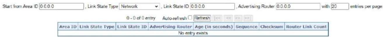 Start from Area ID 0.0.0.0 , Link State Type Network , Link State ID 0.0.0.0 , Advertising Router 0.0.0.0 with 20 entries per page 0 - 0 of 0 entry Auto-refresh □ Refresh << << >> >> Area ID Link State Type Link State ID Advertising Router Age (in seconds) Sequence Checksum Router Link Count No entry exists