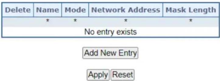 Delete Name Mode Network Address Mask Length * * * * No entry exists Add New Entry Apply Reset