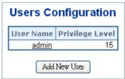 Users Configuration User Name Privilege Level admin 15 Add New User