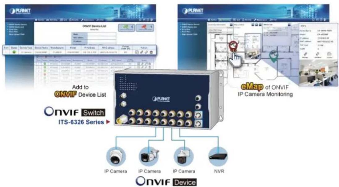 ONVIF Device List Add to ONVIF Device List ONVIF Switch ITS-6326 Series eMap of ONVIF IP Camera Monitoring IP Camera IP Camera NVR ONVIF Device