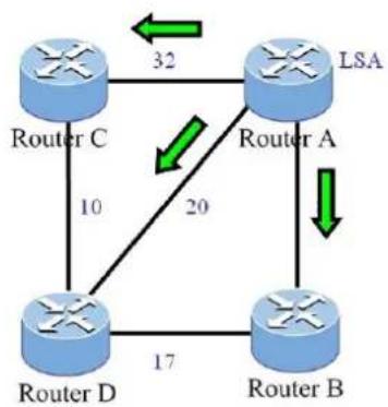 Planet ITS-6326-16T-LV - OSPF - 2