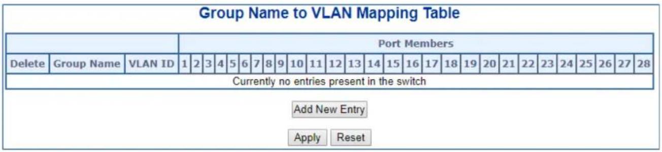 Group Name to VLAN Mapping Table Port Members Delete Group Name VLAN ID 1 2 3 4 5 6 7 8 9 10 11 12 13 14 15 16 17 18 19 20 21 22 23 24 25 26 27 28 Currently no entries present in the switch Add New Entry Apply Reset