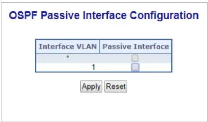 OSPF Passive Interface Configuration Interface VLAN Passive Interface * 1 Apply Reset