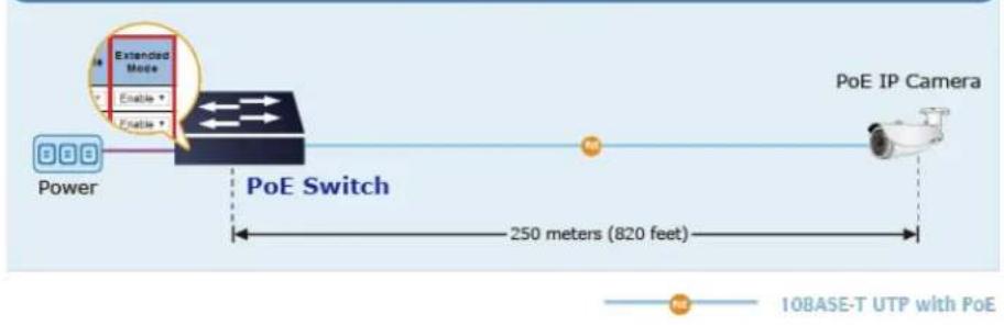 Planet ITS-6326-16T-LV - 802.3at PoE+ Power and Ethernet Data Transmission Distance Extension - 1