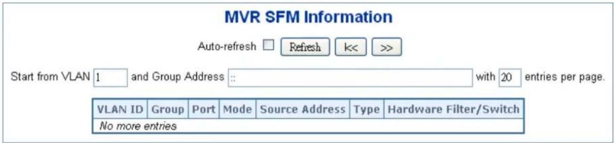 MVR SFM Information Auto-refresh □ Refresh << >> Start from VLAN 1 and Group Address :: with 20 entries per page. VLAN ID Group Port Mode Source Address Type Hardware Filter/Switch No more entries