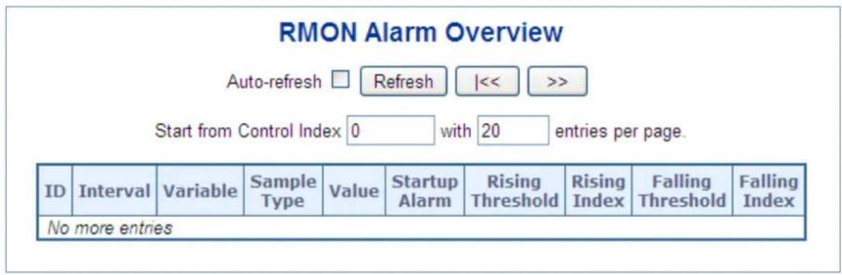 RMON Alarm Overview Auto-refresh □ Refresh |<< >> Start from Control Index 0 with 20 entries per page. ID Interval Variable Sample Value Startup Rising Rising Falling Falling ID Index No more entries