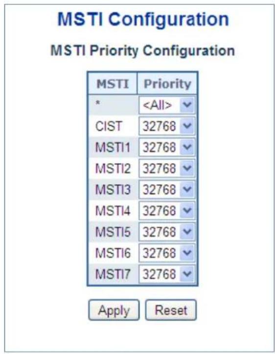 MSTI Configuration MSTI Priority Configuration MSTI Priority * CIST 32768 MSTI1 32768 MSTI2 32768 MSTI3 32768 MSTI4 32768 MSTI5 32768 MSTI6 32768 MSTI7 32768 Apply Reset