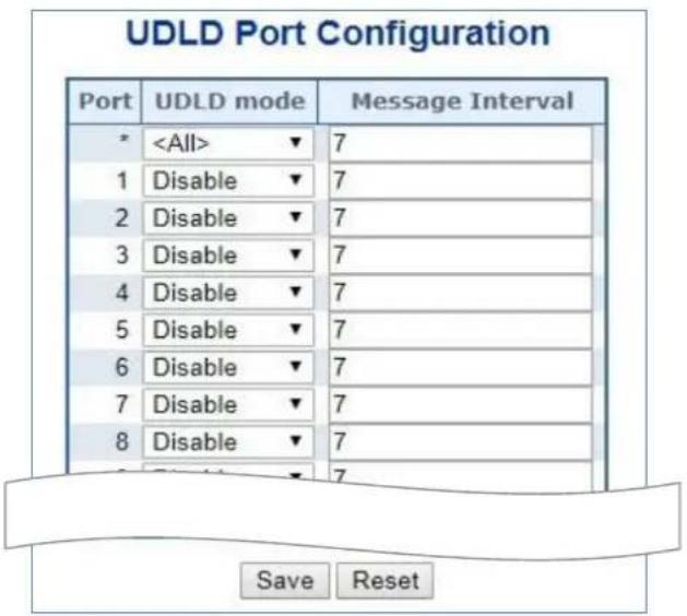 UDLD Port Configuration Port UDLD mode Message Interval * ▼ 7 1 Disable ▼ 7 2 Disable ▼ 7 3 Disable ▼ 7 4 Disable ▼ 7 5 Disable ▼ 7 6 Disable ▼ 7 7 Disable ▼ 7 8 Disable ▼ 7 Save Reset