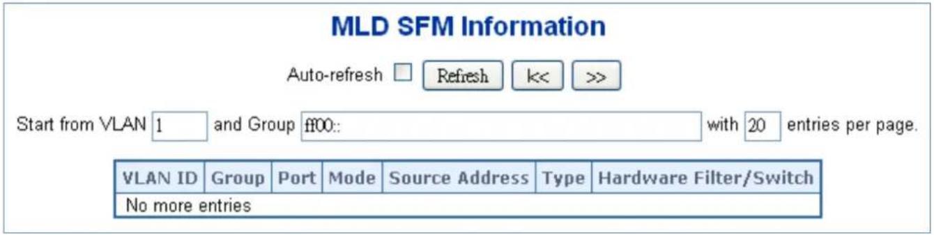 MLD SFM Information Auto-refresh □ Refresh k<< >> Start from VLAN 1 and Group ff00:: with 20 entries per page. VLAN ID Group Port Mode Source Address Type Hardware Filter/Switch No more entries