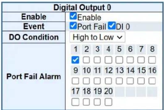 Digital Output 0 Enable Event DO Condition Enable ✓Port Fail ✓DI 0 High to Low ✓ 1 2 3 4 5 6 7 8 ✓ □ □ □ □ □ □ □ 9 10 11 12 13 14 15 16 □ □ □ □ □ □ □ □ 17 18 19 20 □ □ □ □